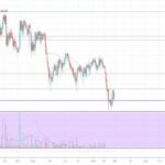 Crypto Stock: Real-Time Prices, News, Analysis & Market Trends