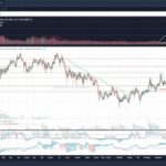 Pepe Coin Price | Live PEPE Value, Chart & Market Analysis