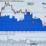 Tether Gold: Secure Digital Gold Backed by Physical Bullion