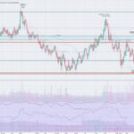 Polymarket Google: Predict Market Insights & Trends on Crypto Platform