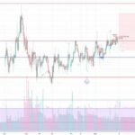 HBAR Crypto: Price, Uses, and How Hedera Hashgraph Works