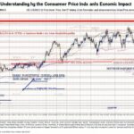 Crypto Down Today: Reasons Behind the Latest Cryptocurrency Price Drop