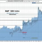 Truth Social: Features, User Experience, and How to Join the Platform